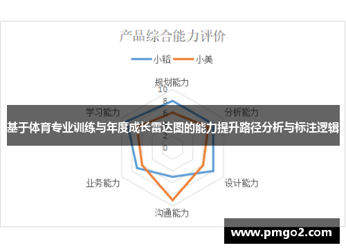 基于体育专业训练与年度成长雷达图的能力提升路径分析与标注逻辑