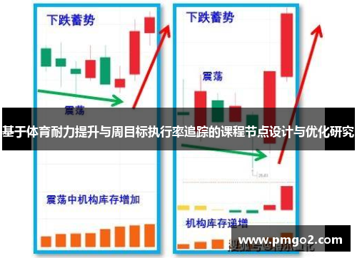 基于体育耐力提升与周目标执行率追踪的课程节点设计与优化研究
